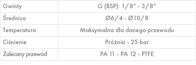 Gwinty,G (BSP): 1/8” 3/8”, rednica, 6/4 10/8,Temperatura,Maksymalna dla danego przewodu ,Ci nienie,Pr  nia 25 bar ,Z...